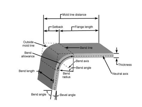 how to find blank size of sheet metal|sheet metal bending dimensions.